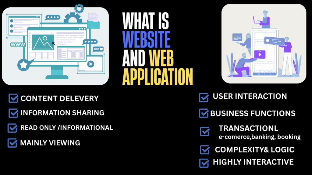 What Is Website and Web Application