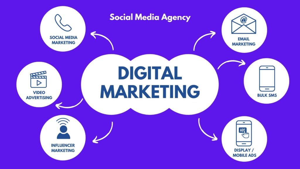 What Is a Website in Digital Marketing